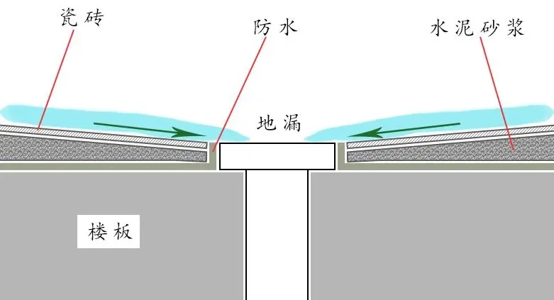 二樓返水，一樓遭殃，誰來擔責？