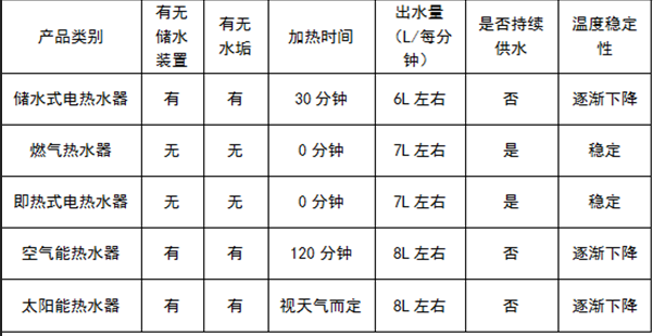 沖澡溫度不穩定，熱水器選對了嗎？